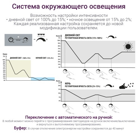 Аквариум Newa More NMO 30 Daylight LED 28 л с фильтром, нагревателем и освещением рассвет-закат, чер