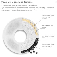 Фильтр для автопоилок Pawgether DRIP1 / DRIP1T, 1 шт.