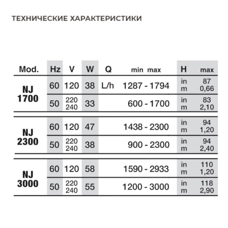 Помпа погружная для аквариума Newa Jet NJ2300 многофункциональная 2300 л/час
