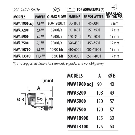 Помпа течения для аквариума Newa Wave 2 NWA 3200 направляемая