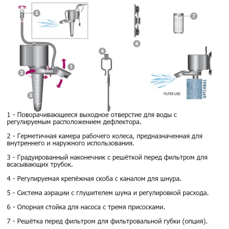Помпа течения погружная для аквариума Newa Maxi power head MP400