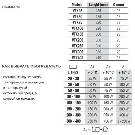 Нагреватель для аквариума Newa Therm VTX300 220-240V 50Hz 300W с терморегулятором автоматический 150