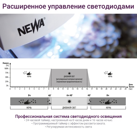 Аквариум Newa More NMO 30 Daylight LED 28 л с фильтром, нагревателем и освещением рассвет-закат, чер