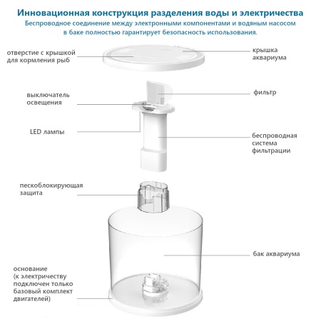Аквариум Pawgether WF-4 панорамный 11 л, настольный с фильтром и светильником