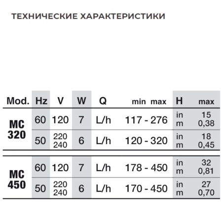 Помпа погружная для аквариума Newa Micro MC320 микронасос