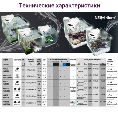 Аквариум Newa More NMO 30 Daylight LED 28 л с фильтром, нагревателем и освещением рассвет-закат, чер
