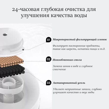Автопоилка фонтан для собак и кошек Pawgether P200, 2.3 л, темно-синяя