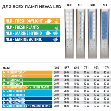 Блок питания NPS 40 для ламп аквариума Newa LED 40W
